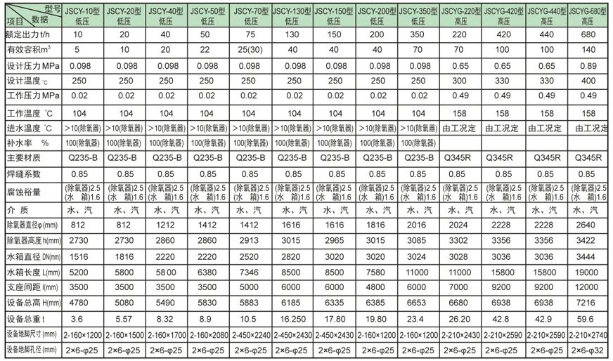 内置式多级泉州除氧器证书 内置式多级泉州除氧器证书